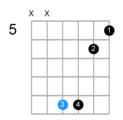 B7b5sus4 Chord